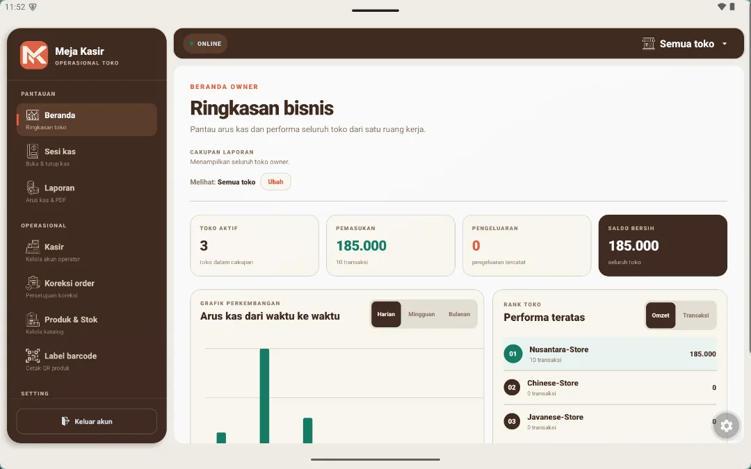 Beranda owner Meja Kasir - ringkasan bisnis semua toko